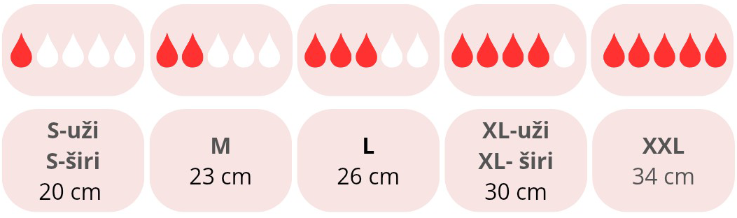 Koju veličinu pu izabrati kapljice (1)