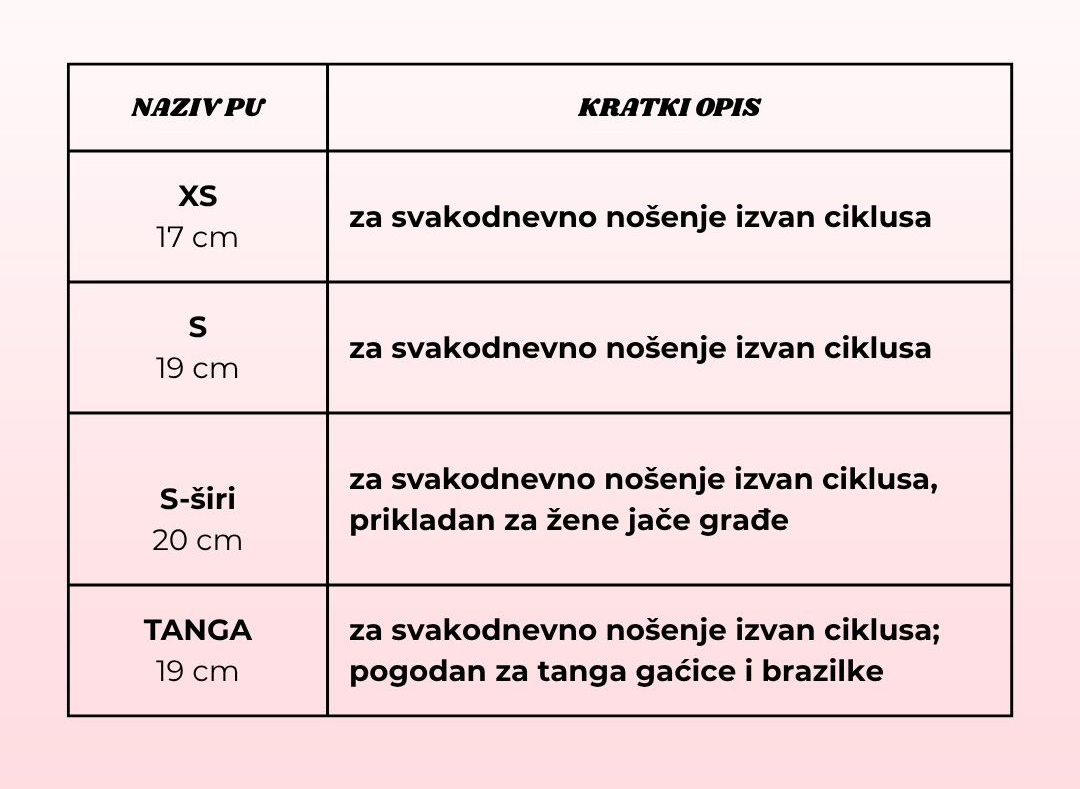 Tablica PU dnevnih veličina LunaSoft 2