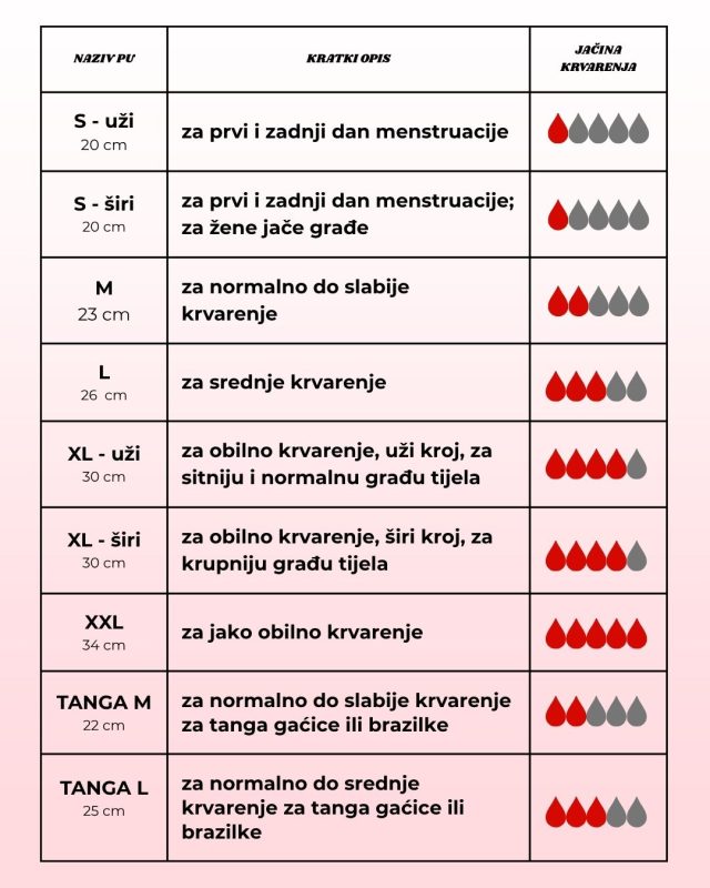 Tablica veličina menstrualni ulošci